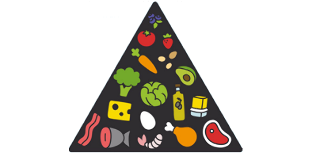 Keto-Diät-Lebensmittelpyramide